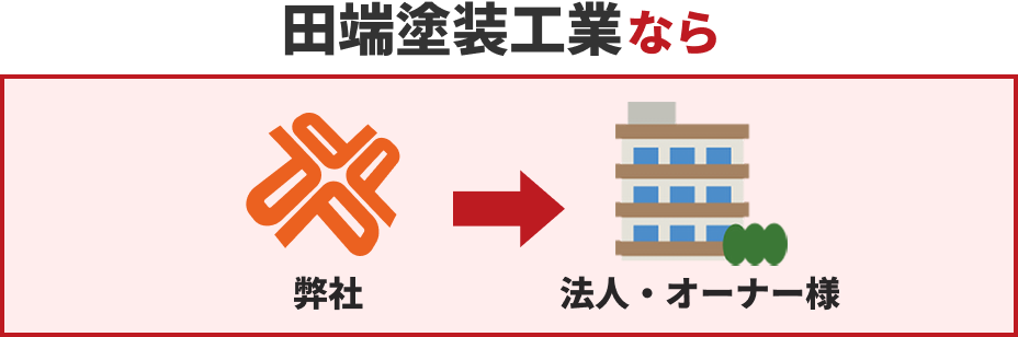 日成ホームなら　日成ホーム→オーナー様